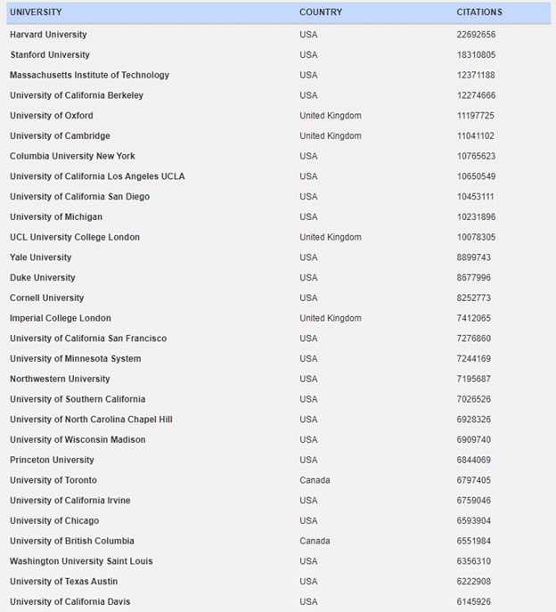 HANOI UNIVERSITY OF CIVIL ENGINEERING RANKED 14 OUT OF 184 SCHOOLS IN ...