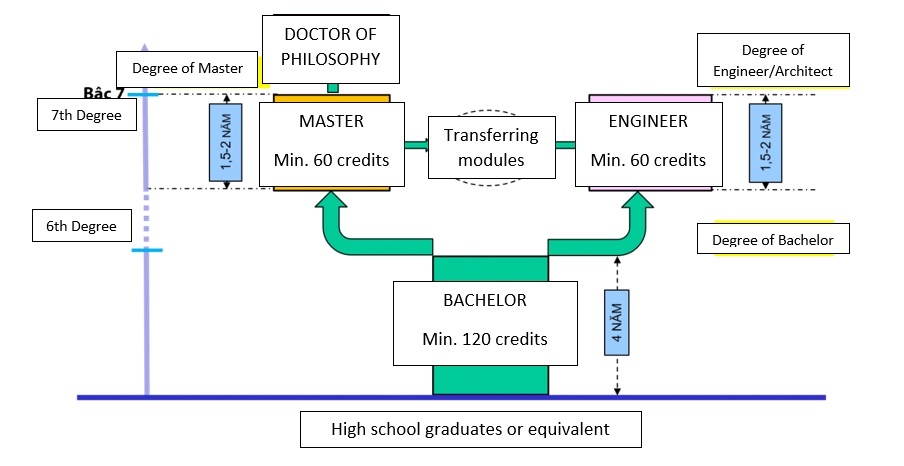 TRAINING MODEL